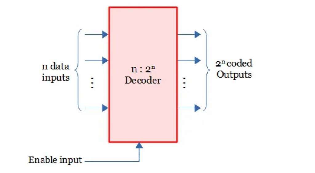A decoder